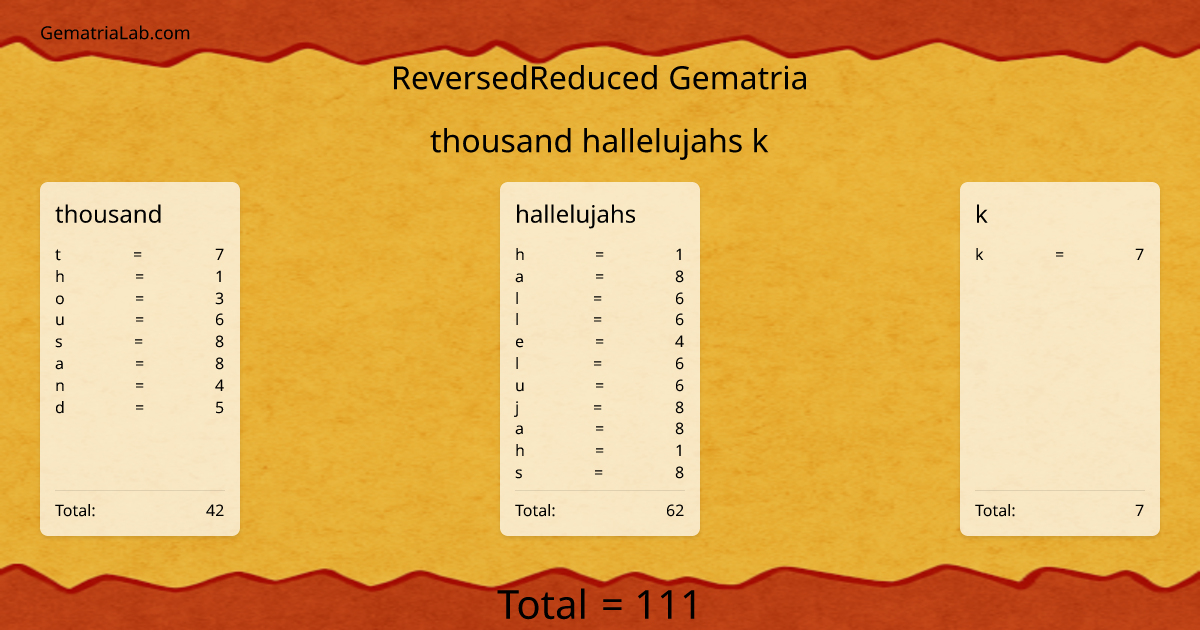 thousand hallelujahs k in reversedReduced Gematria